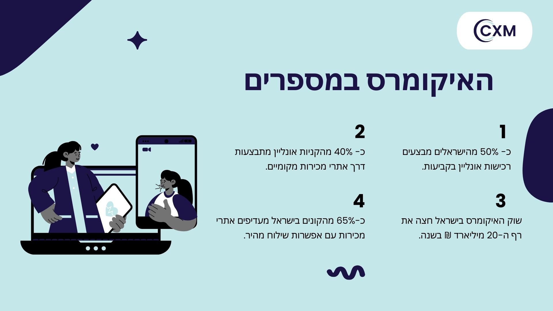 בניית אתר מכירות - בניית אתר חנות - בניית אתר איקומרס