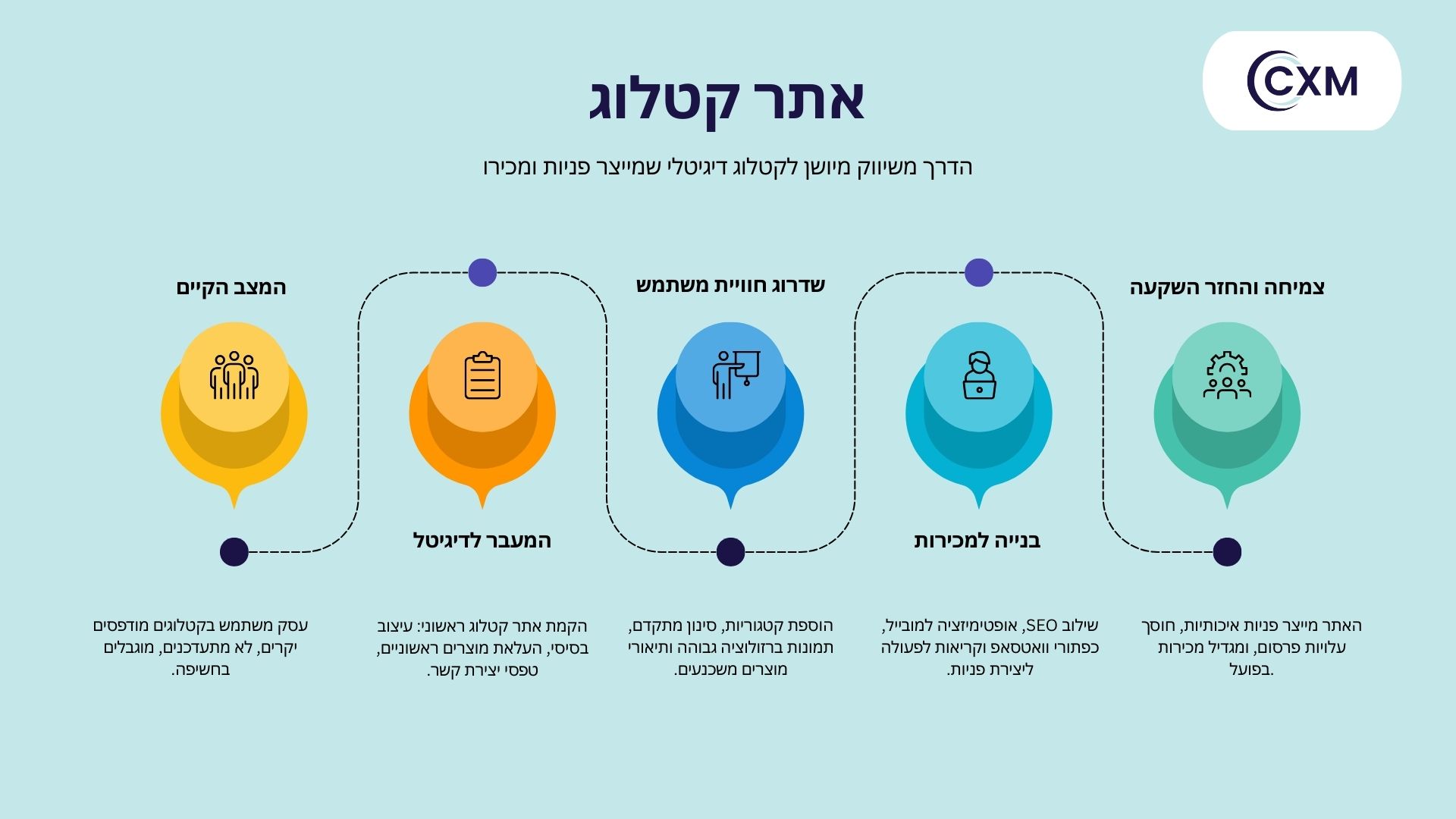 בניית אתר קטלוג